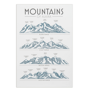 Alaska Mountain Art Print