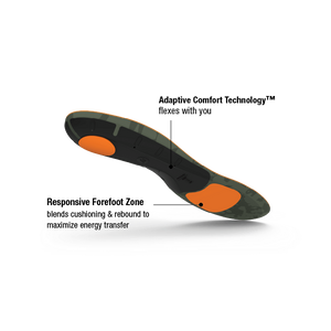 Hike Cushion Insoles